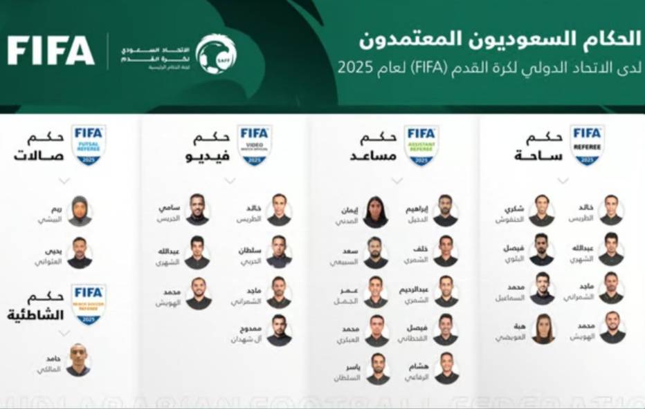 FIFA يعتمد قائمة الحكام السعوديين المعتمدين لعام 2025.. تعرف عليهم