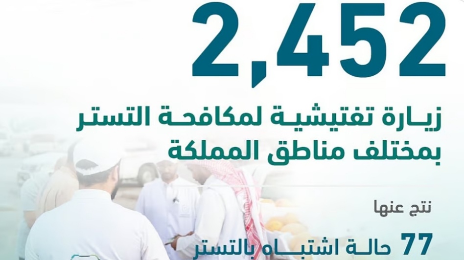 ضبط 77 حالة اشتباه بالتستر التجاري عقب 2,452 زيارة تفتيشية